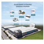 Form Endüstri Ürünleri, Yerli Üretimin Gücünü Sahaya Taşıyor